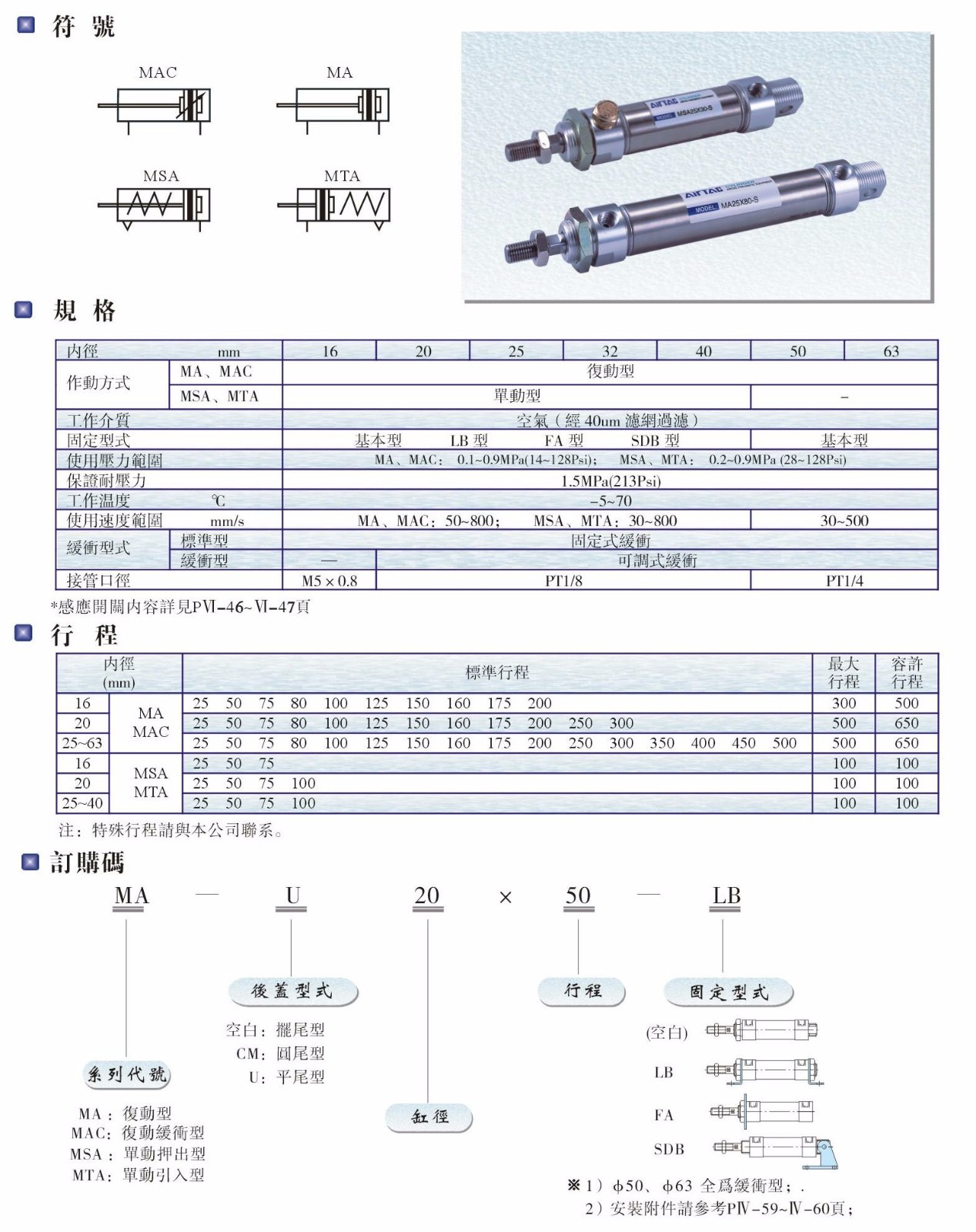 MA、MAC、MSA、MTA系列氣缸.JPG